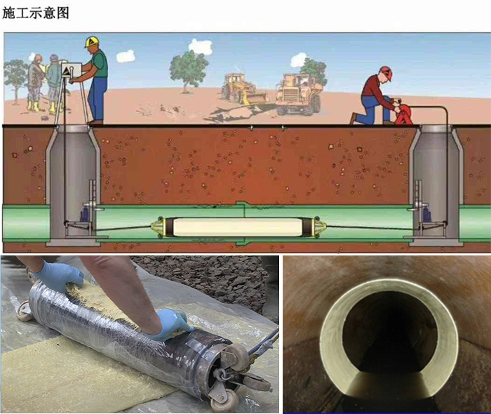 东城街道管道局部点状修复